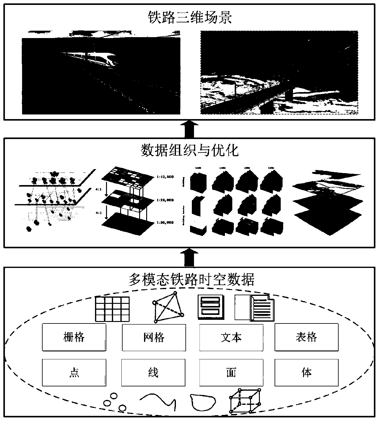 Process method simulation method in virtual geographical environment