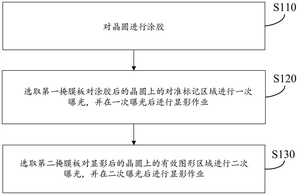 Wafer exposure method