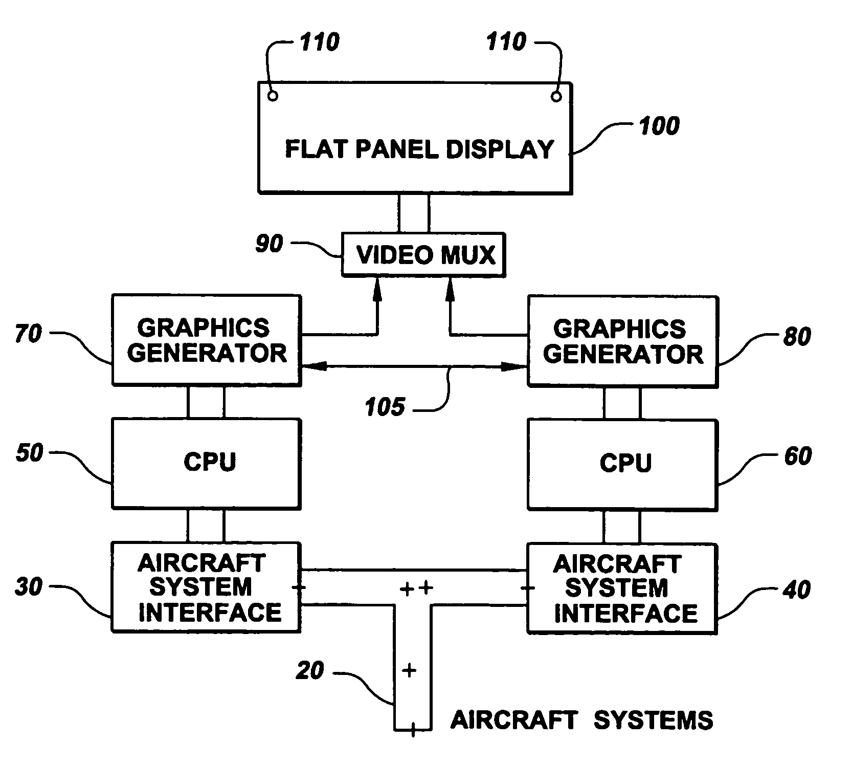 Flat panel display using dual CPU's for an aircraft cockpit