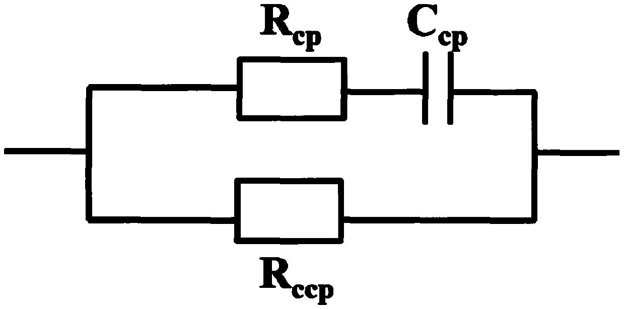 AC impedance spectrum evaluation method for influence of CO2-water-rock interaction on pore throat structure of dense rock