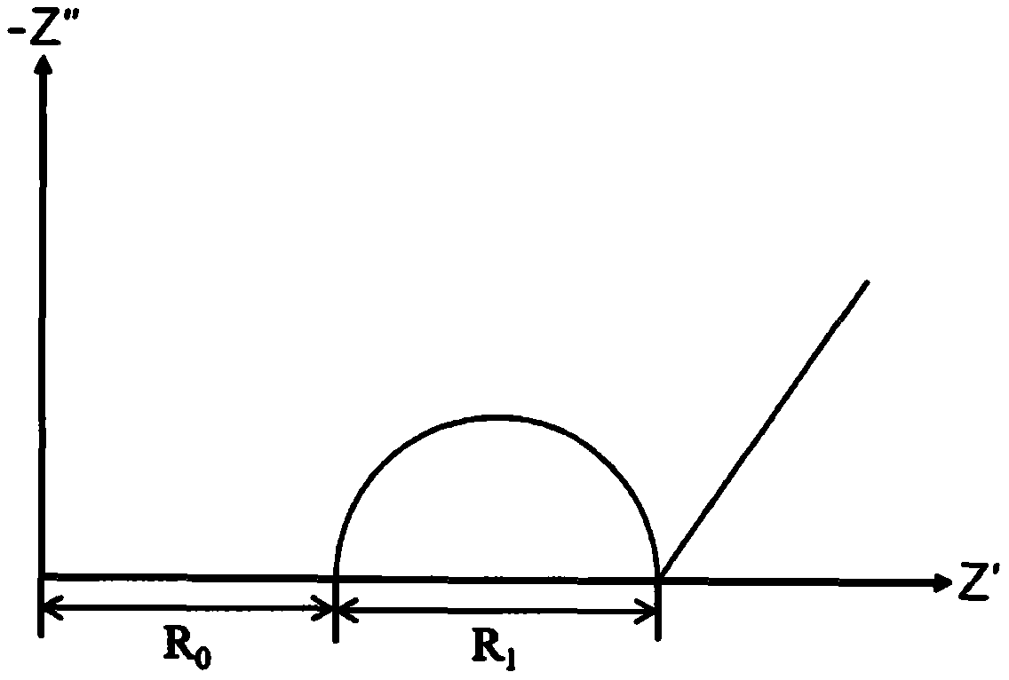 AC impedance spectrum evaluation method for influence of CO2-water-rock interaction on pore throat structure of dense rock