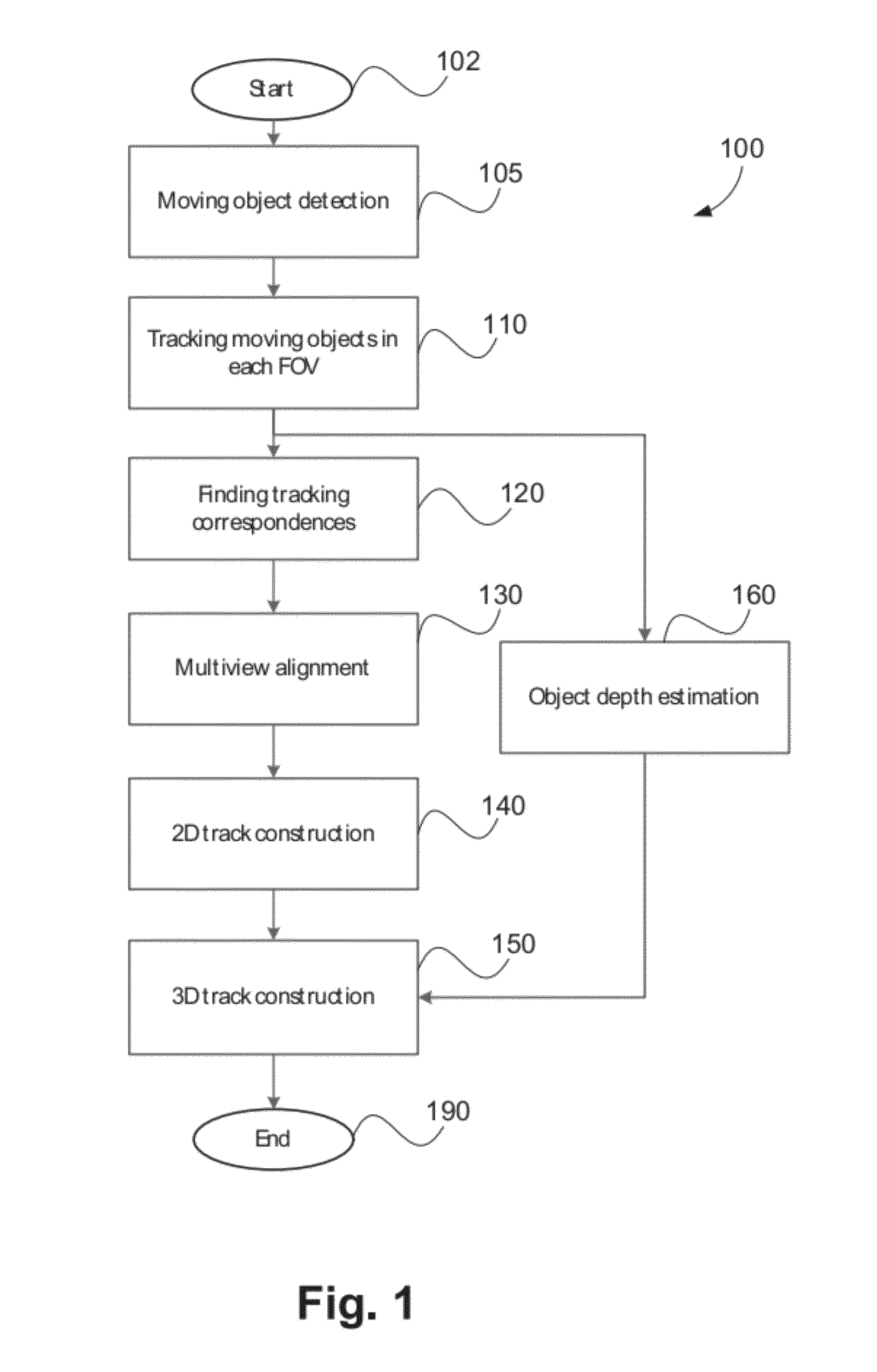 Multi-view alignment based on fixed-scale ground plane rectification
