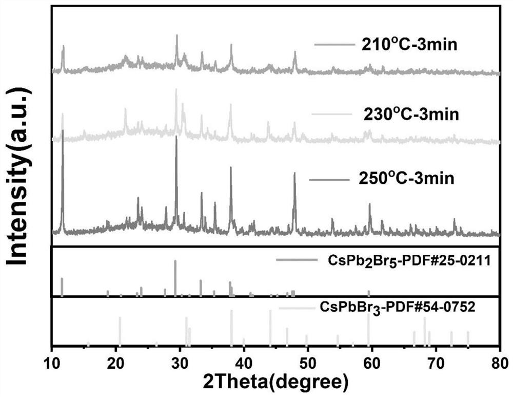 A kind of in situ generation perovskite heterojunction photocatalyst and its preparation method