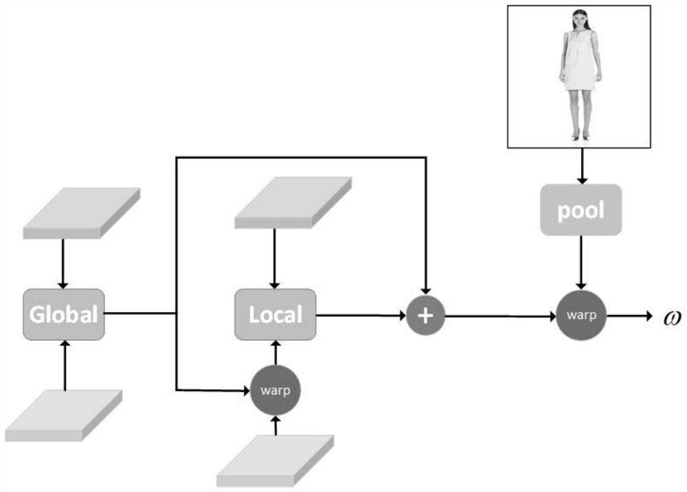 Figure video generation method based on generative adversarial network