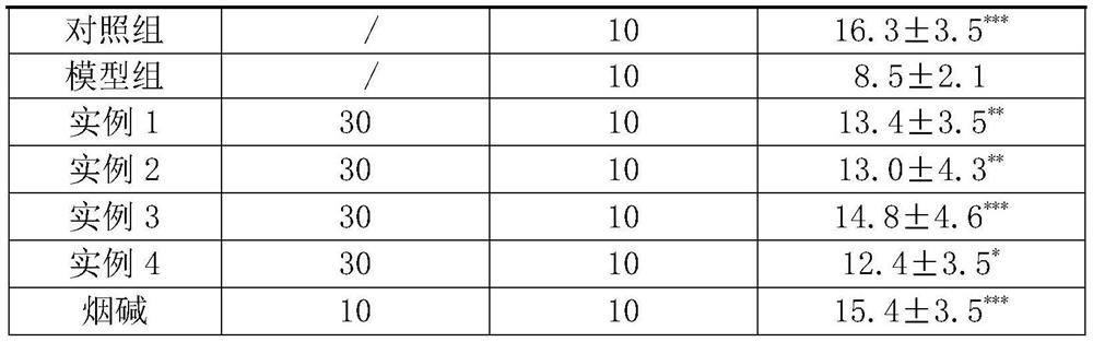 Extract with effect of alleviating smoking cessation symptoms, and preparation method and application of extract