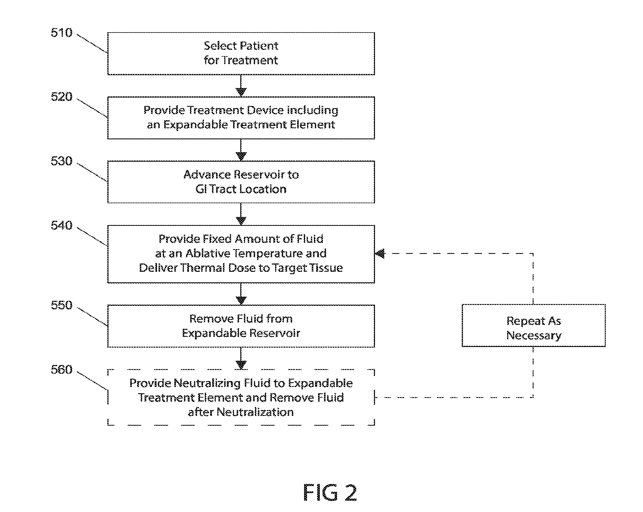 Systems, methods and devices for treatment of target tissue