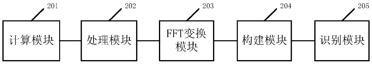 Non-invasive household electrical appliance load identification method and device and storage medium