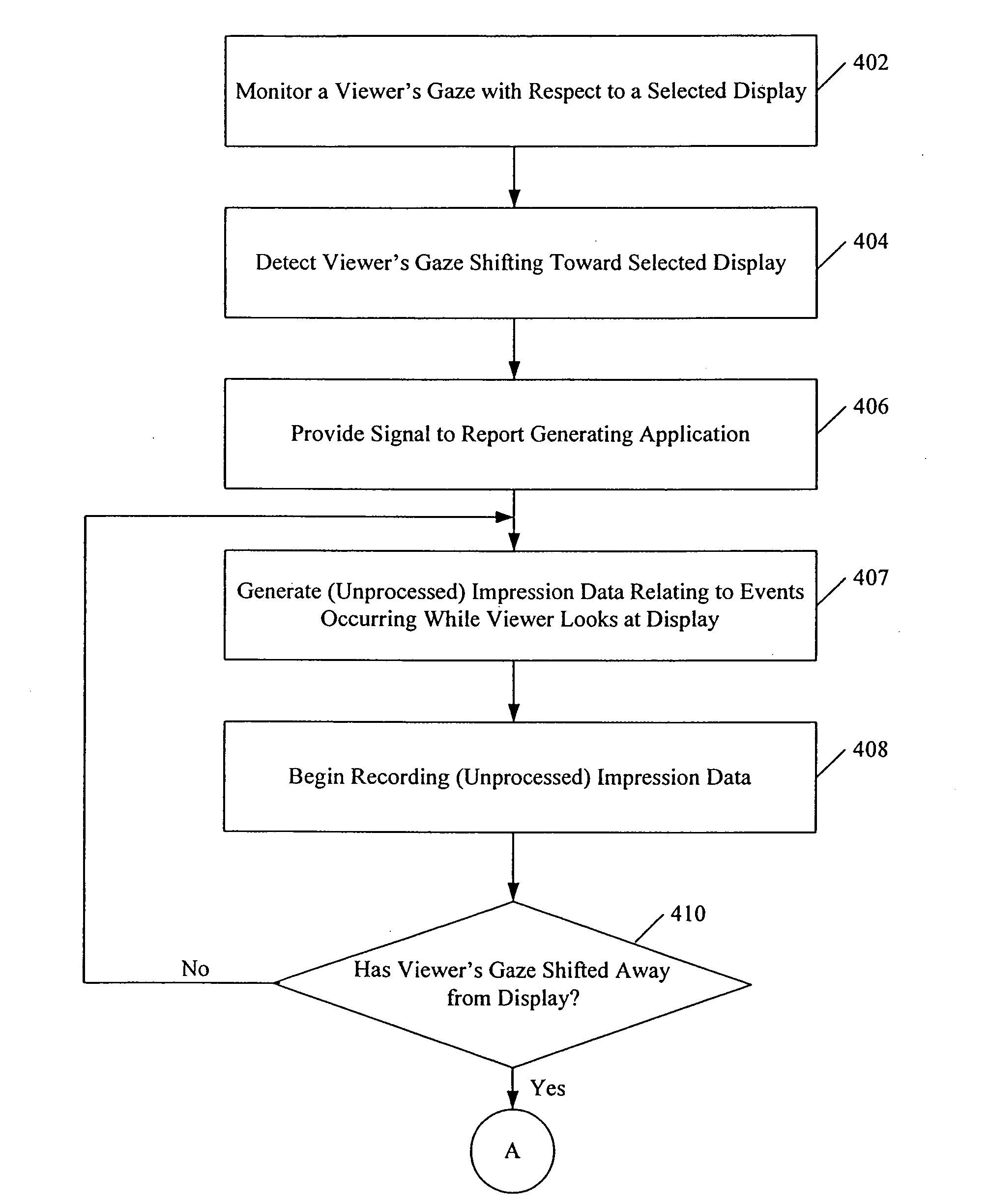 System and method for monitoring viewer attention with respect to a display and determining associated charges
