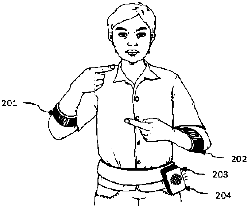 Novel intelligent sign language translation and man-machine interaction system and use method thereof