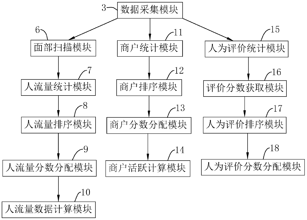 Land value evaluation method and system