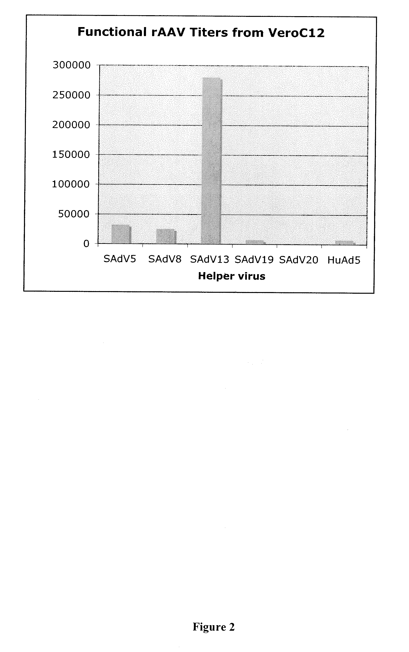 Production of rAAV in vero cells using particular adenovirus helpers