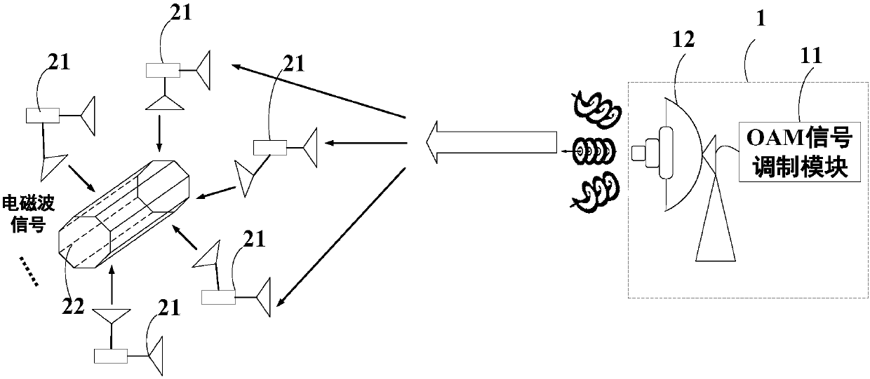 Orbital Angular Momentum (OAM) multiplexing transmission system based on phase surface relaying
