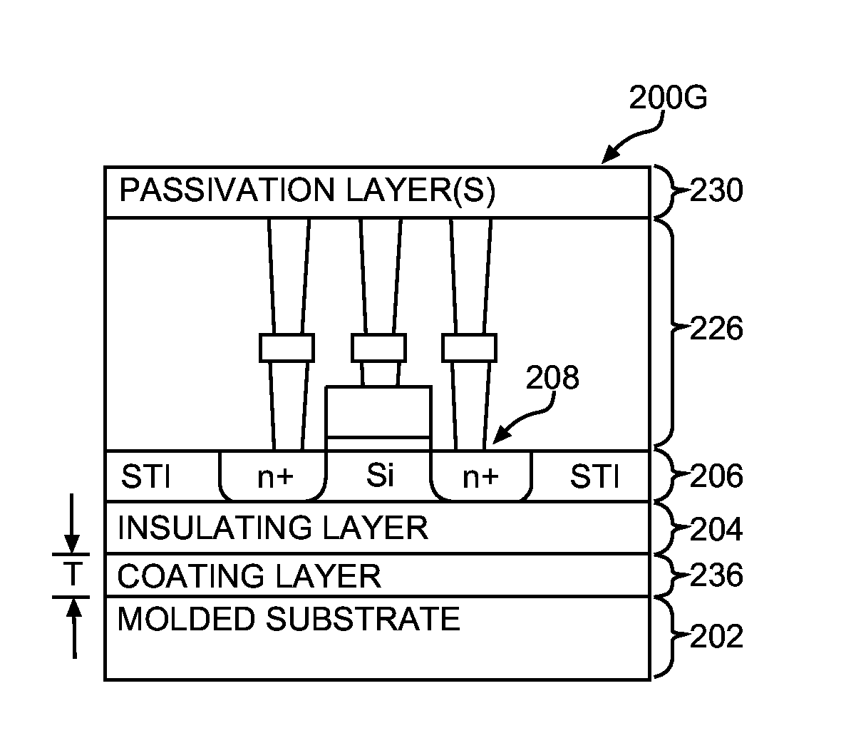 Silicon-on-insulator (SOI) wafers employing molded substrates to improve insulation and reduce current leakage