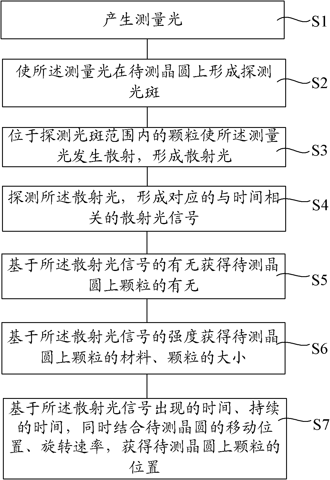 Wafer detecting method and wafer detecting device