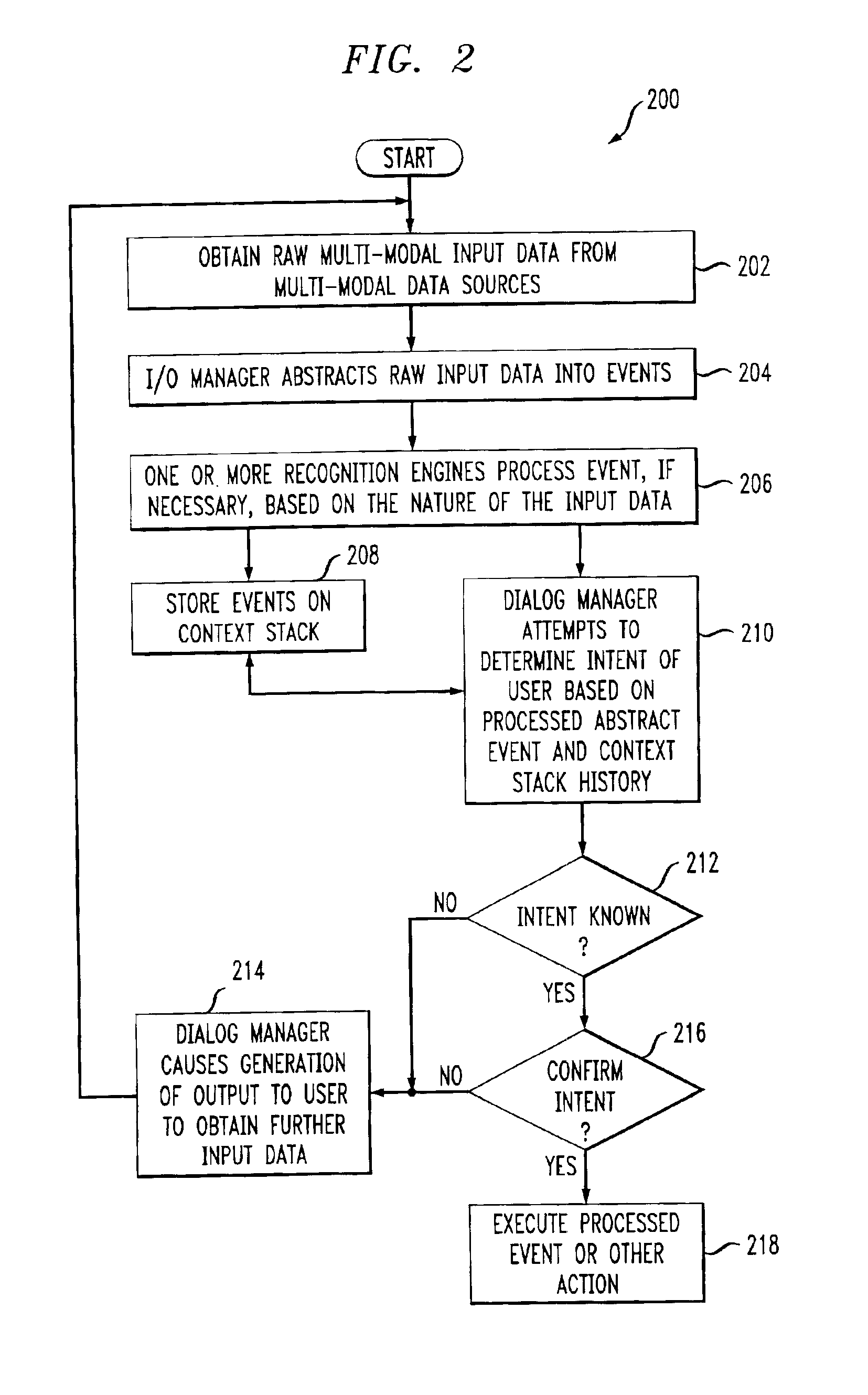 System and method for multi-modal focus detection, referential ambiguity resolution and mood classification using multi-modal input