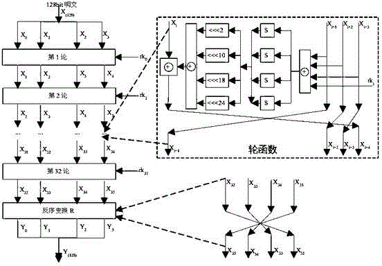 Side channel attack method for implementation of RSA (Rivest, Shamir and Adleman) cipher algorithms M-ary