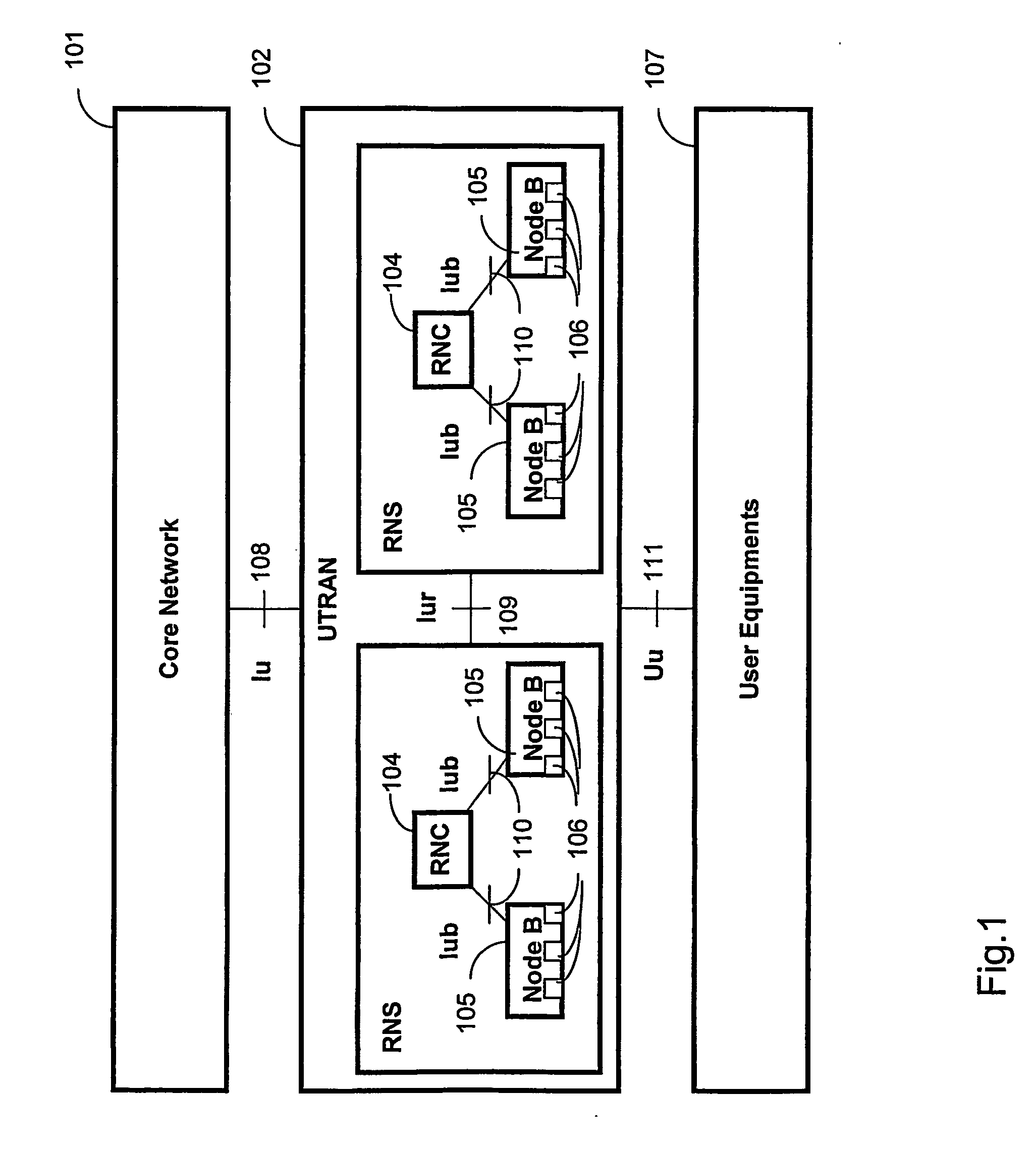 Method and an arrangement for transport layer control signalling in utran supporting both atm and ip transport technologies