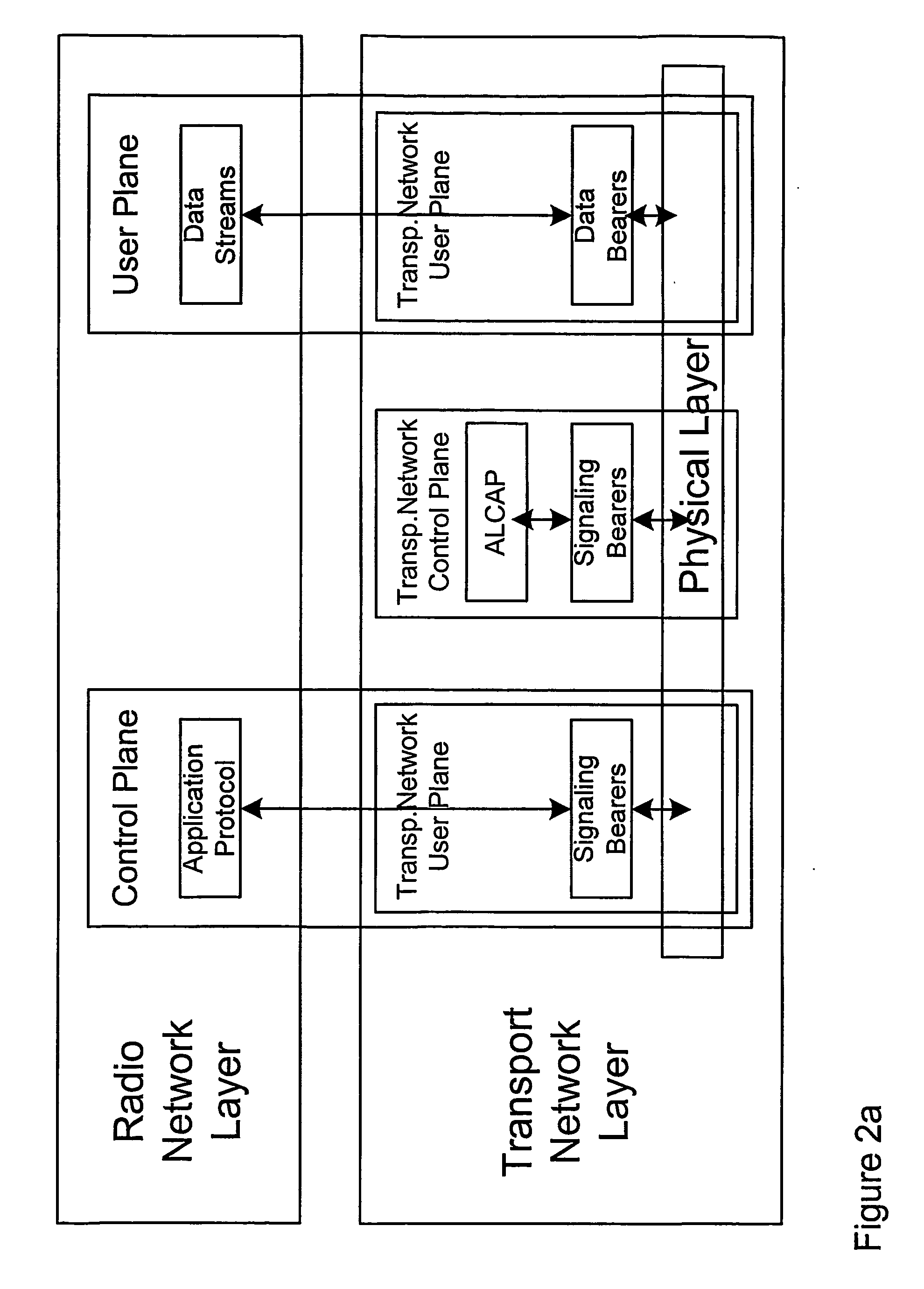 Method and an arrangement for transport layer control signalling in utran supporting both atm and ip transport technologies