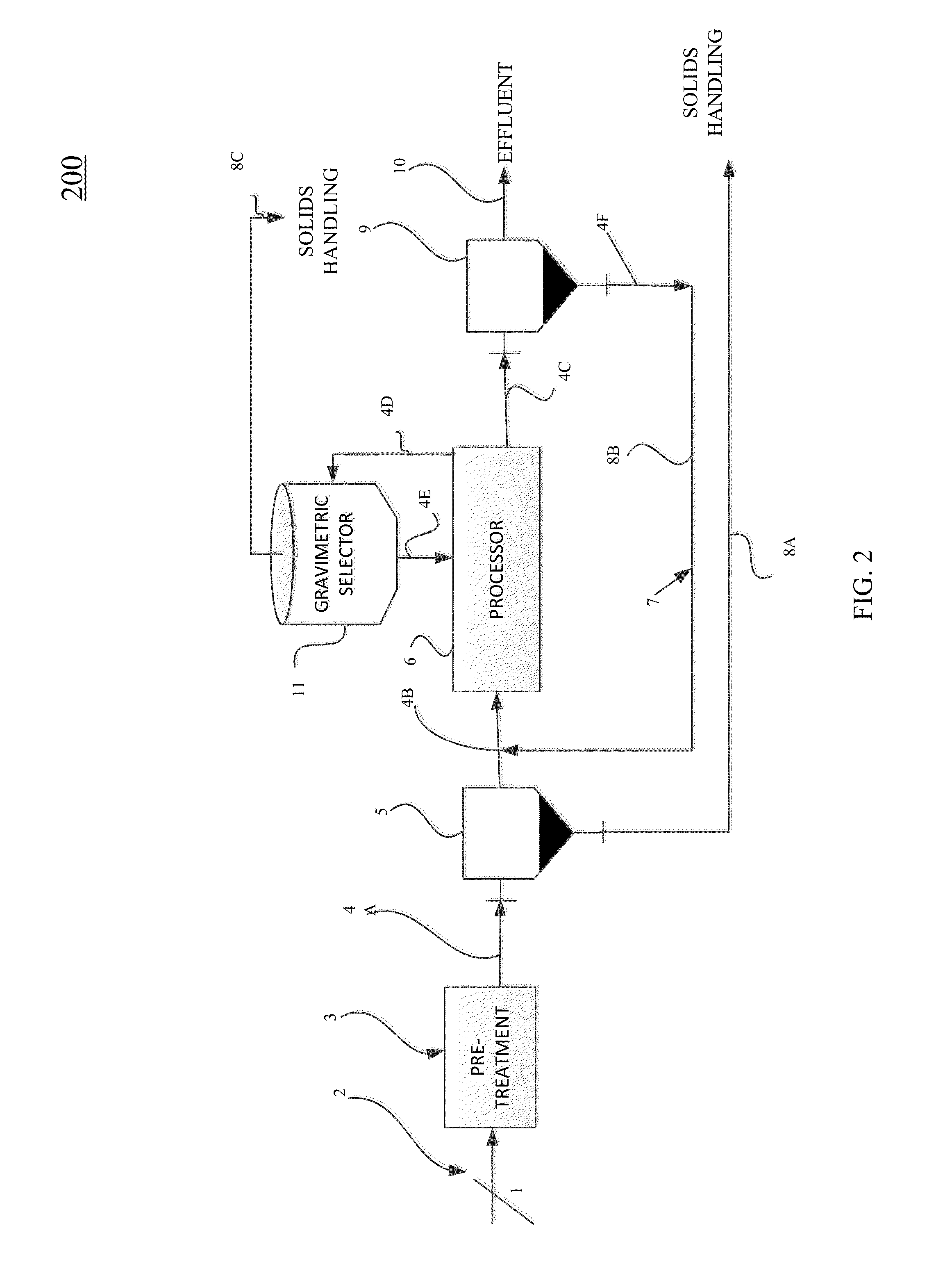 Method and apparatus for wastewater treatment using gravimetric selection