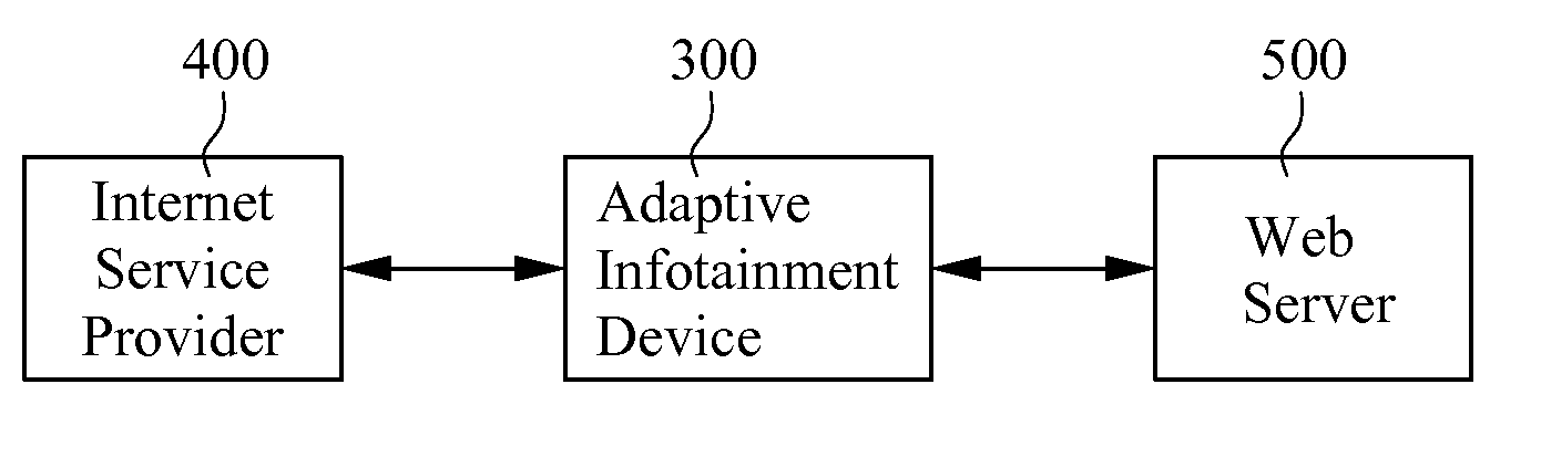 Adaptive infotainment device