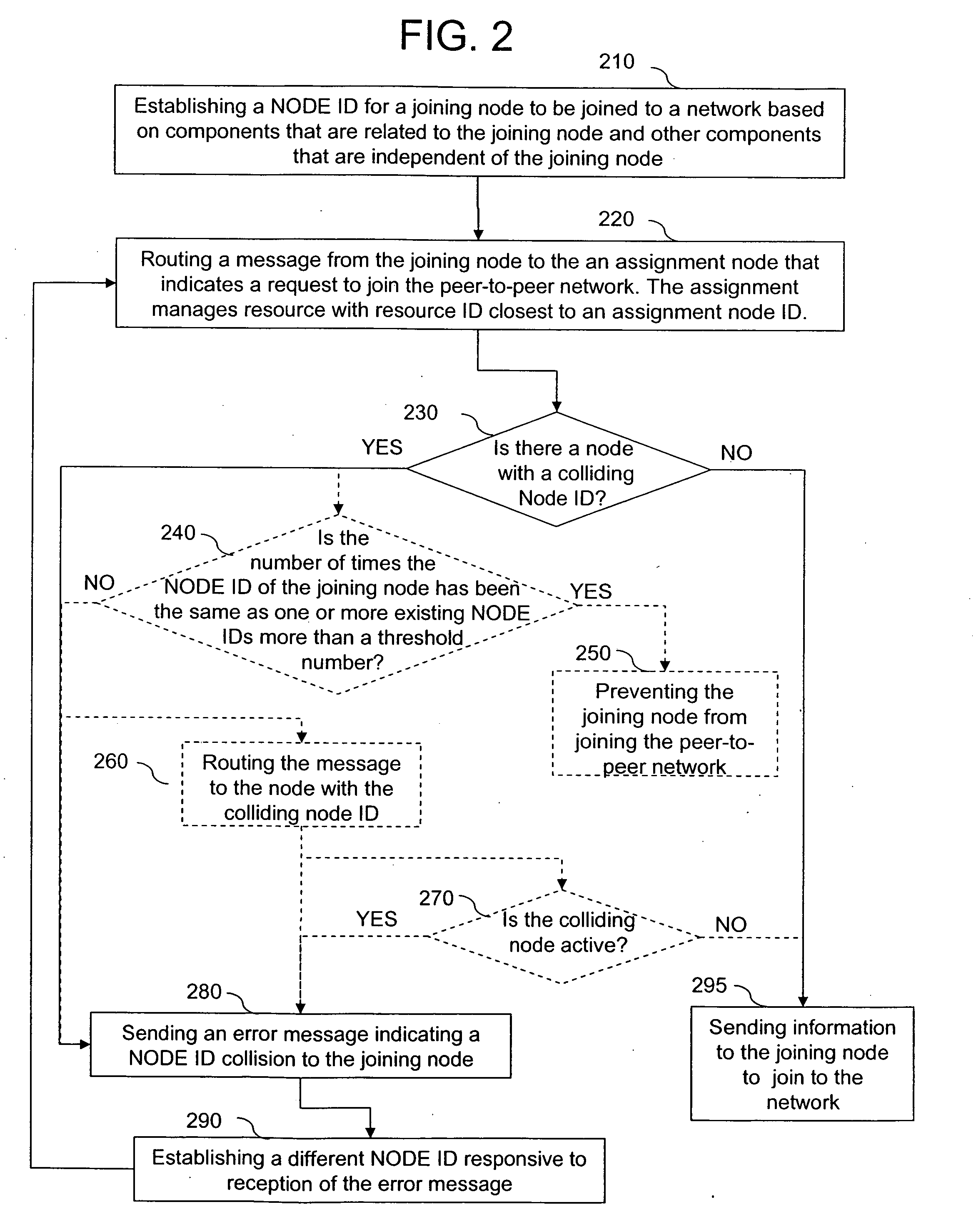 Method of distributed hash table node ID collision detection