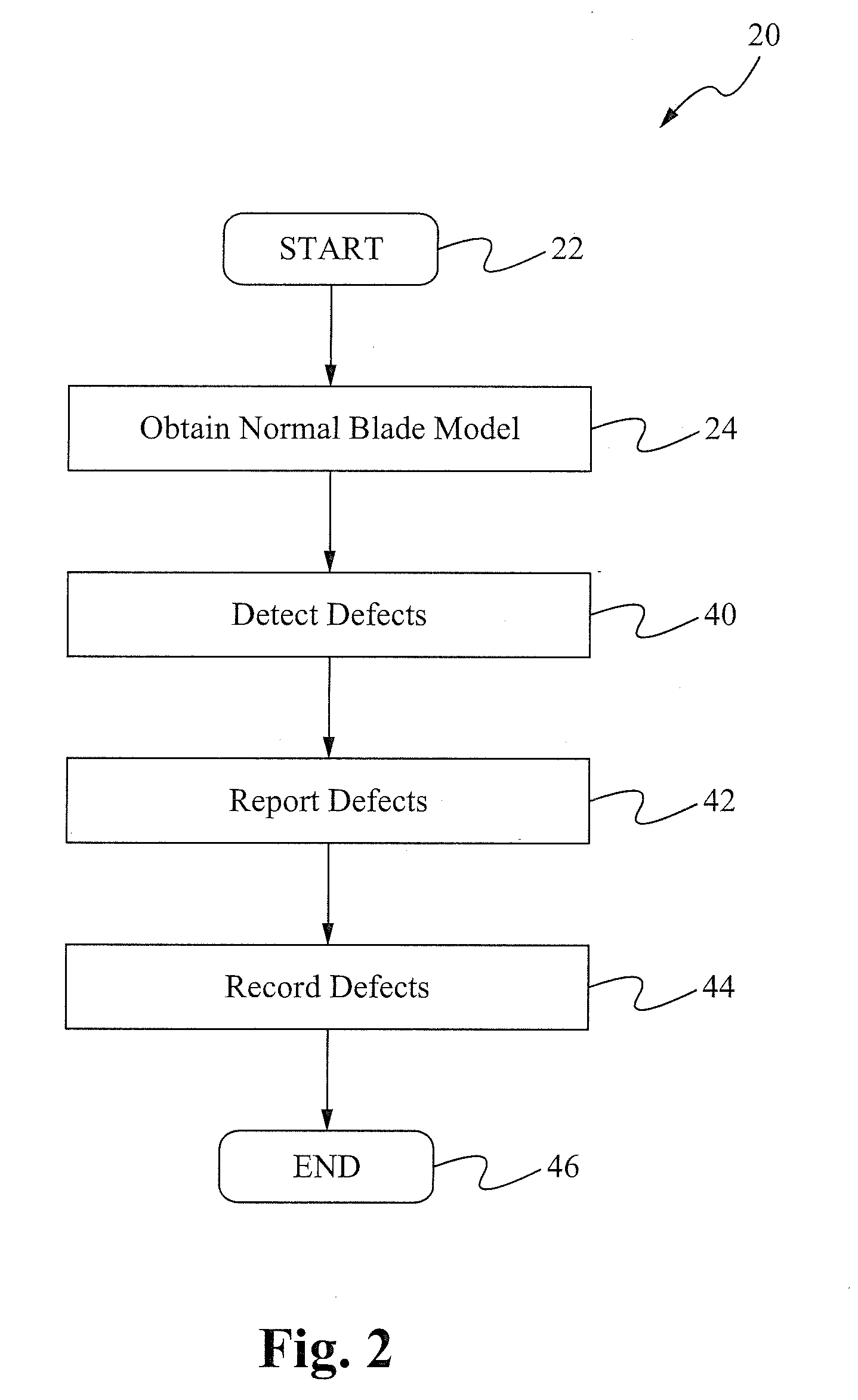System and Method for Data-Driven Automated Borescope Inspection