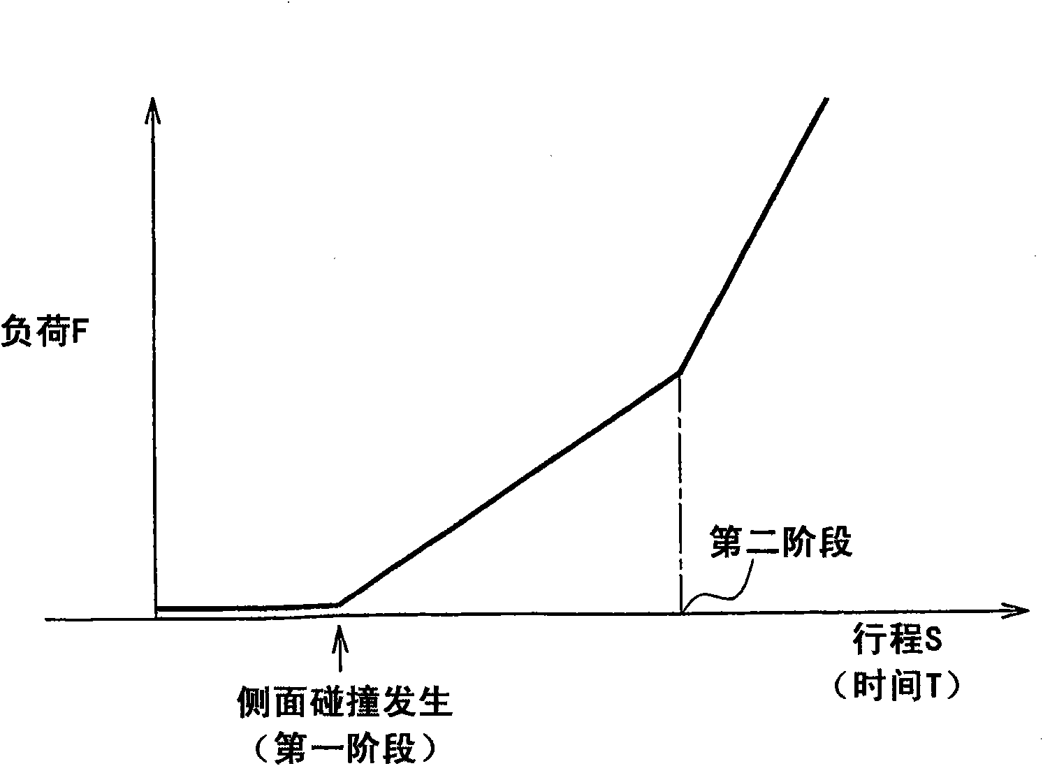 Impact detection structure, impact detection system and method, and occupant protection system and method