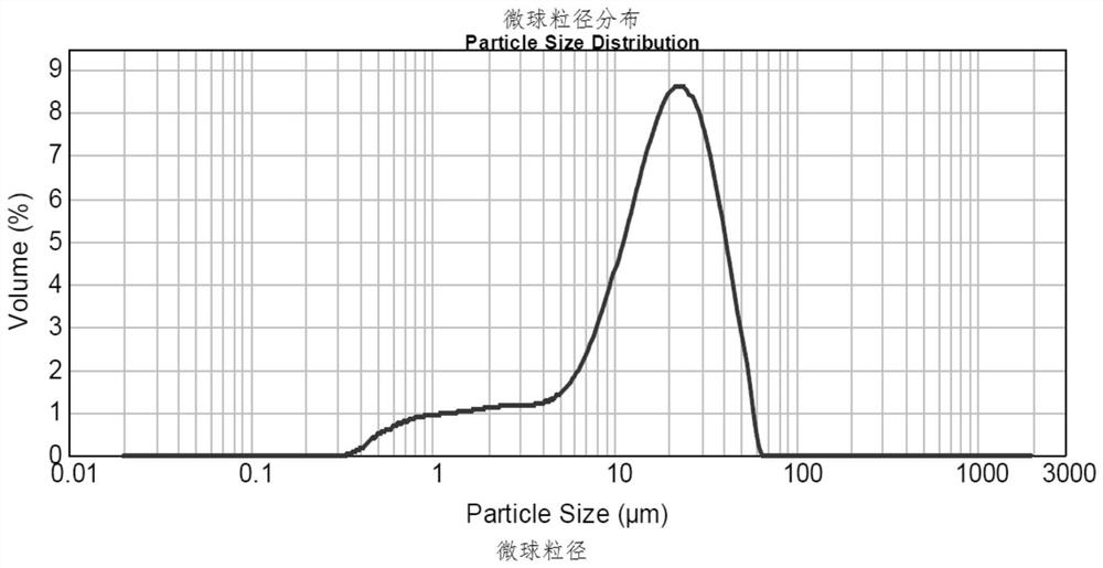 A kind of preparation method of leuprolide microspheres