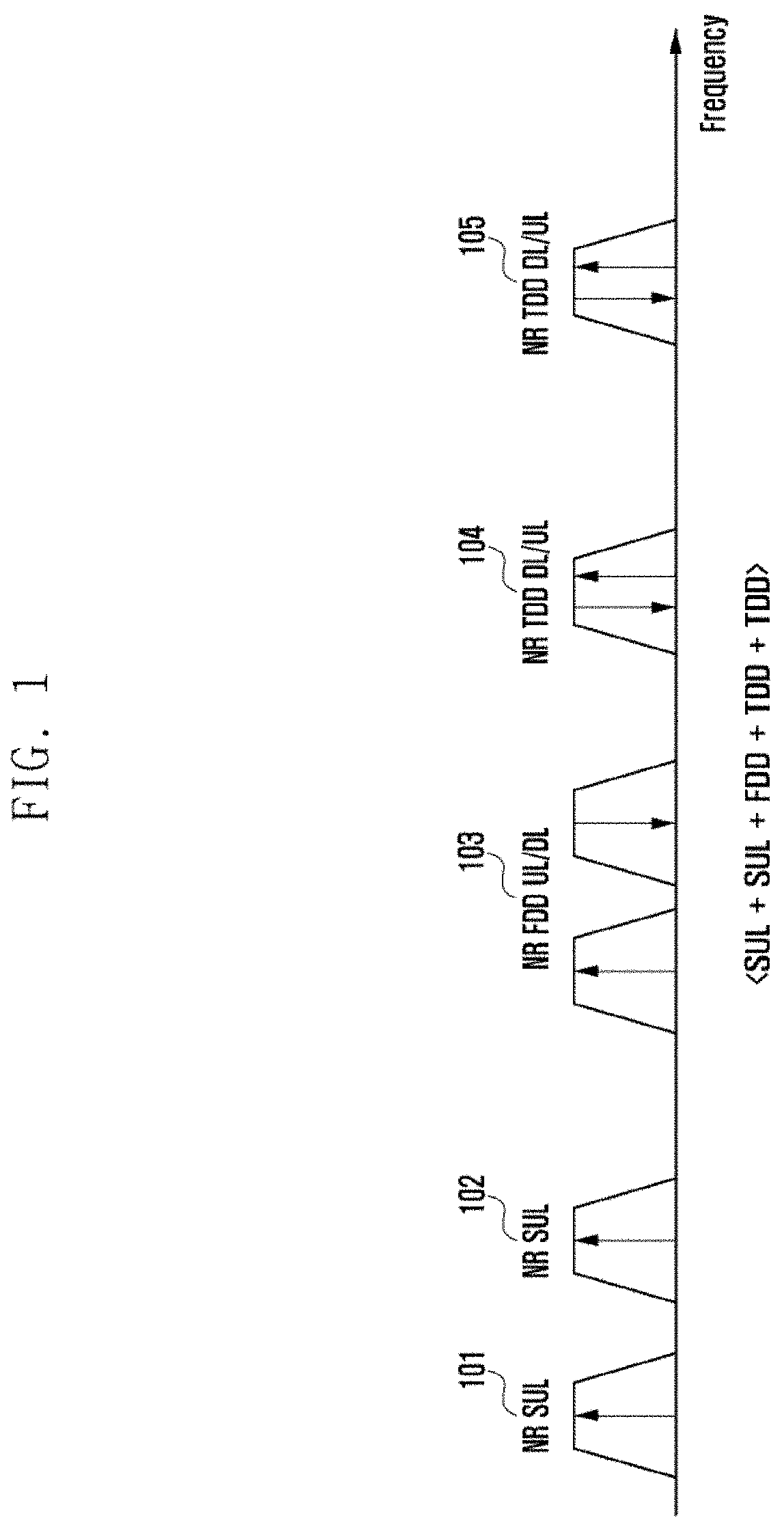 Apparatus and method for transmitting uplink signals in wireless communication system