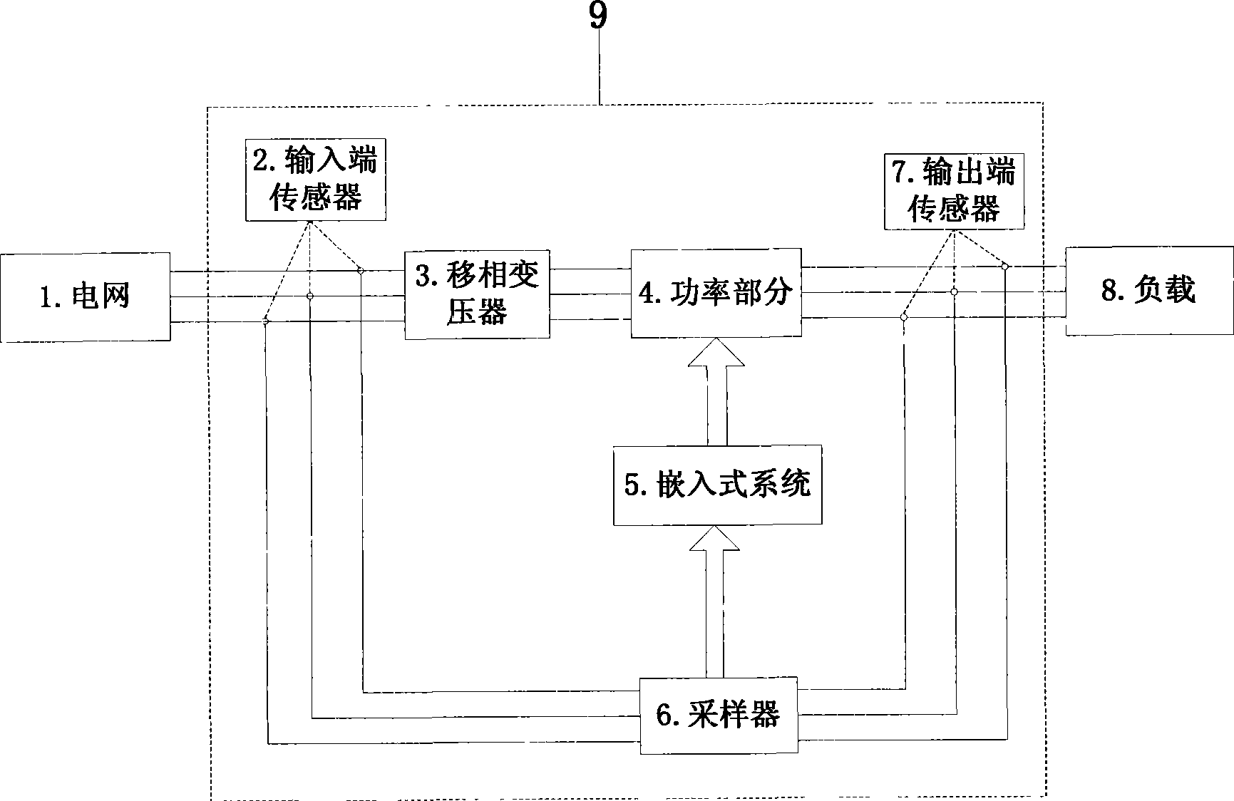 AC high voltage high power adjustable CVCF power apparatus and its emendation method