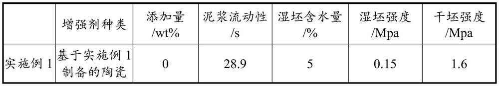 A kind of ceramic green body reinforcing agent, its preparation method and application