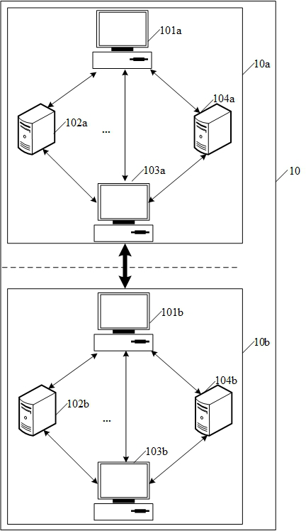 Data synchronization method, device and computer readable storage medium