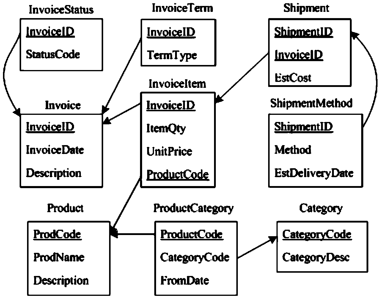 Database mode abstract generation method based on label propagation