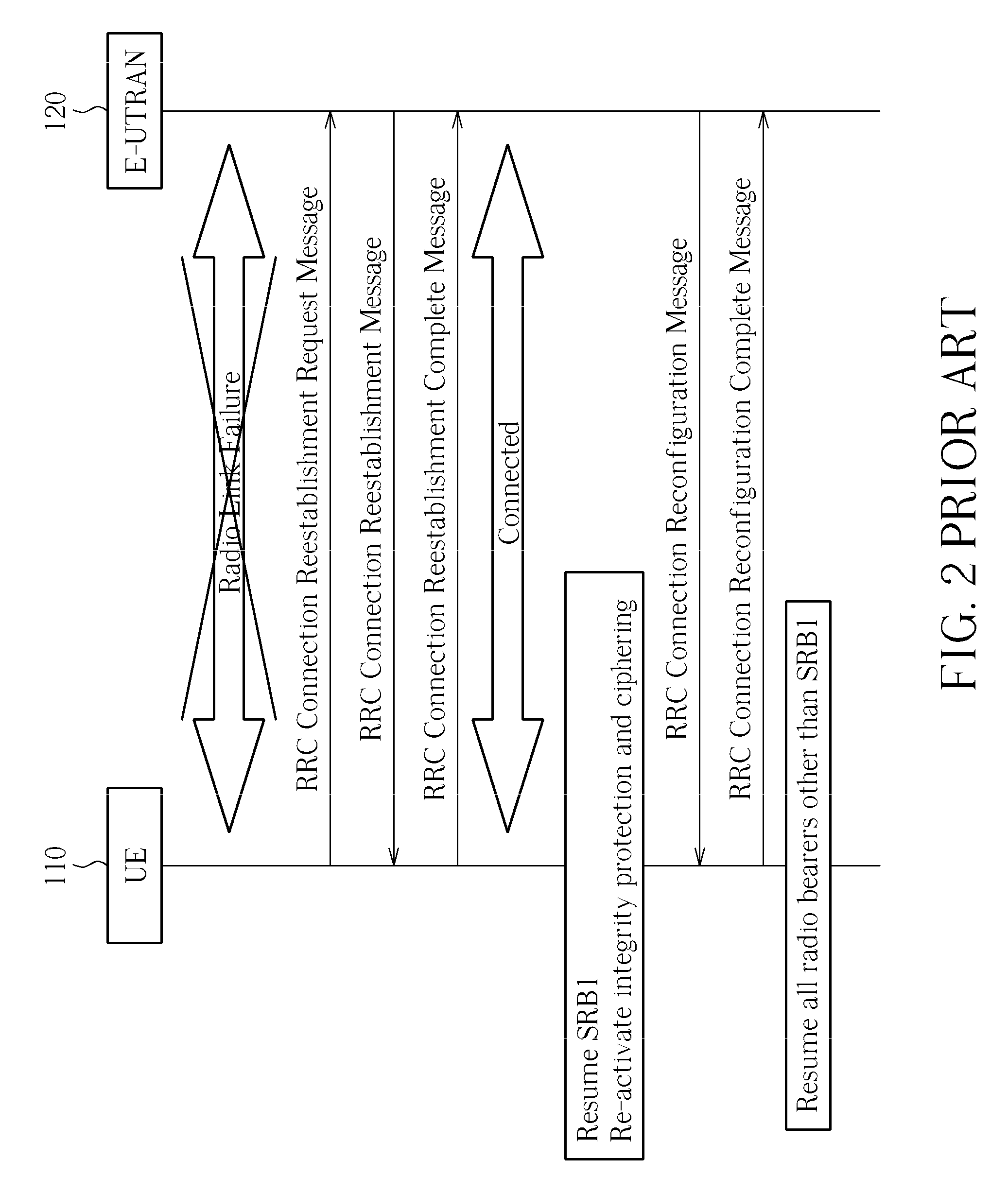 Method for Synchronizing PDCP Operations after RRC Connection Re-establishment in a Wireless Communication System and Related Apparatus Thereof