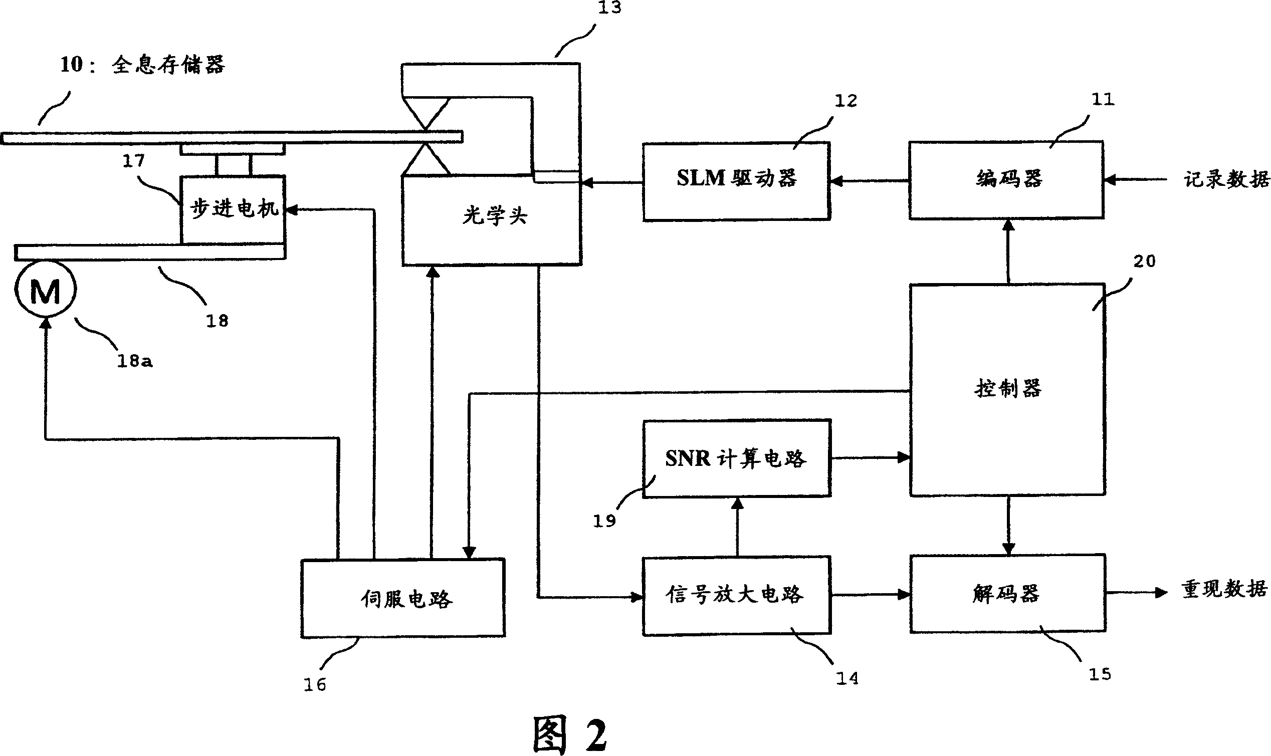 Holographic memory device