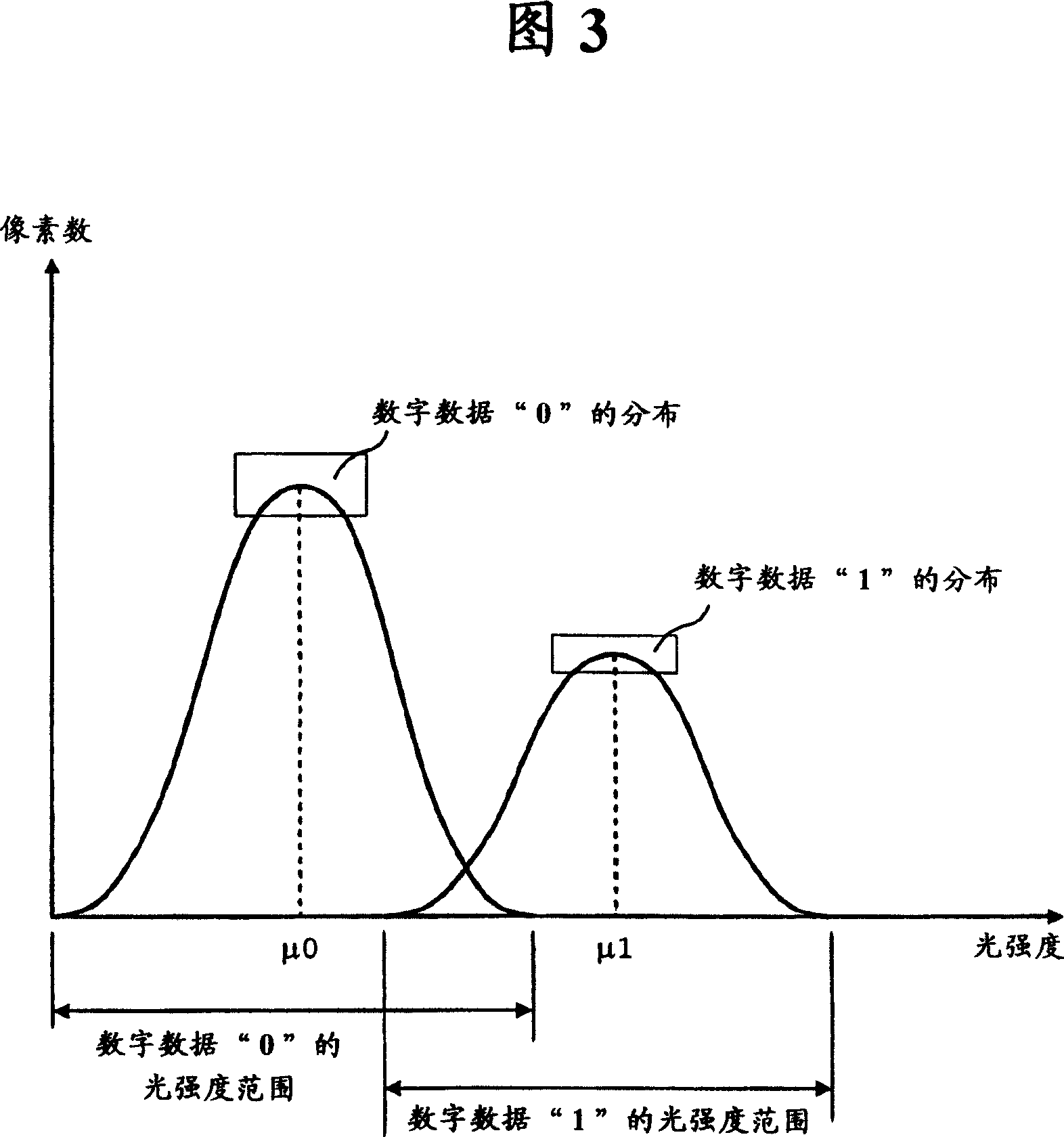 Holographic memory device