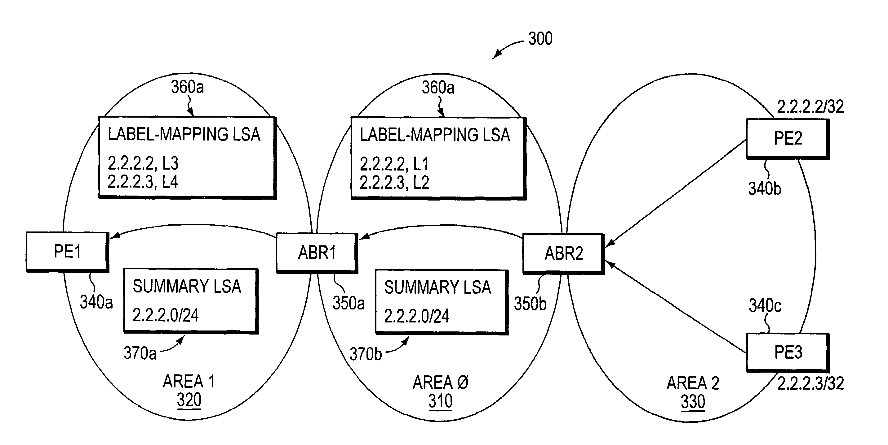 Hierarchical label distribution for inter-area summarization of edge-device addresses