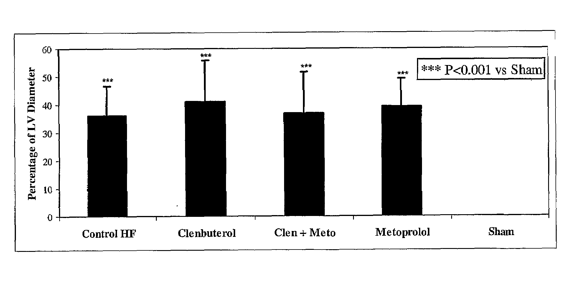Compositions and Methods For Treating Heart Failure