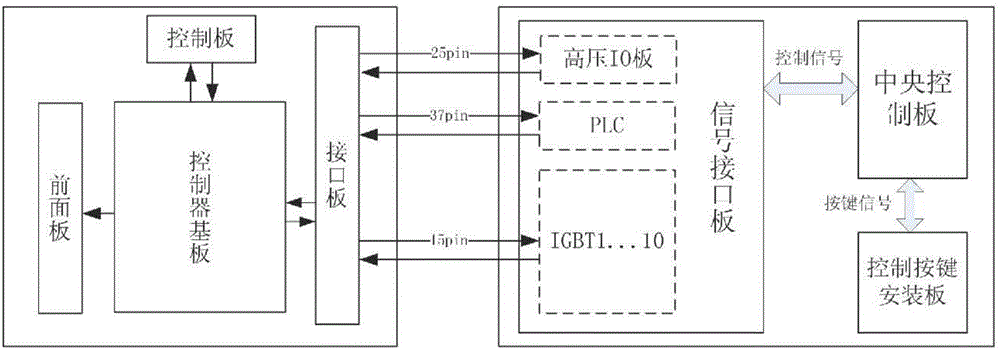 Current conversion controller tester of wind generating set and detection method thereof