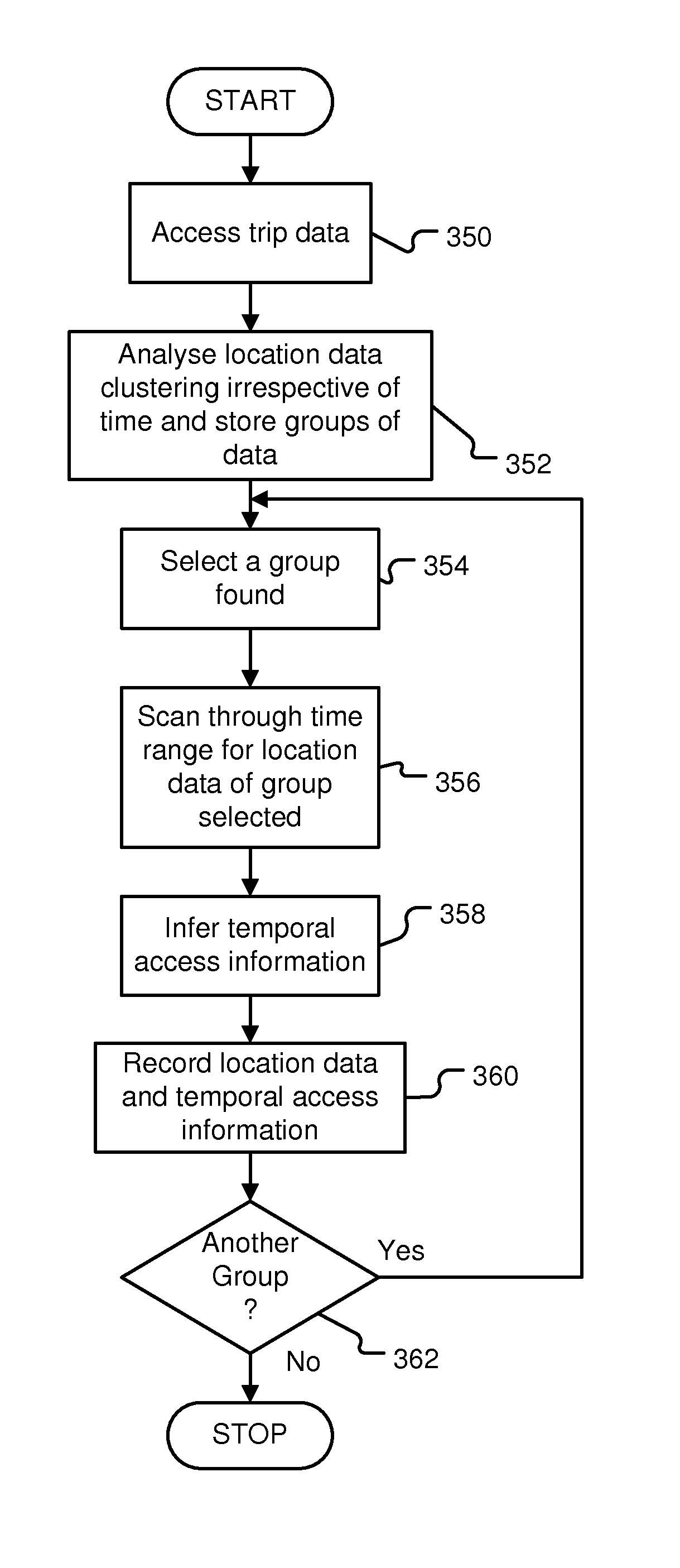 Data enrichment apparatus and method of determining temporal access information