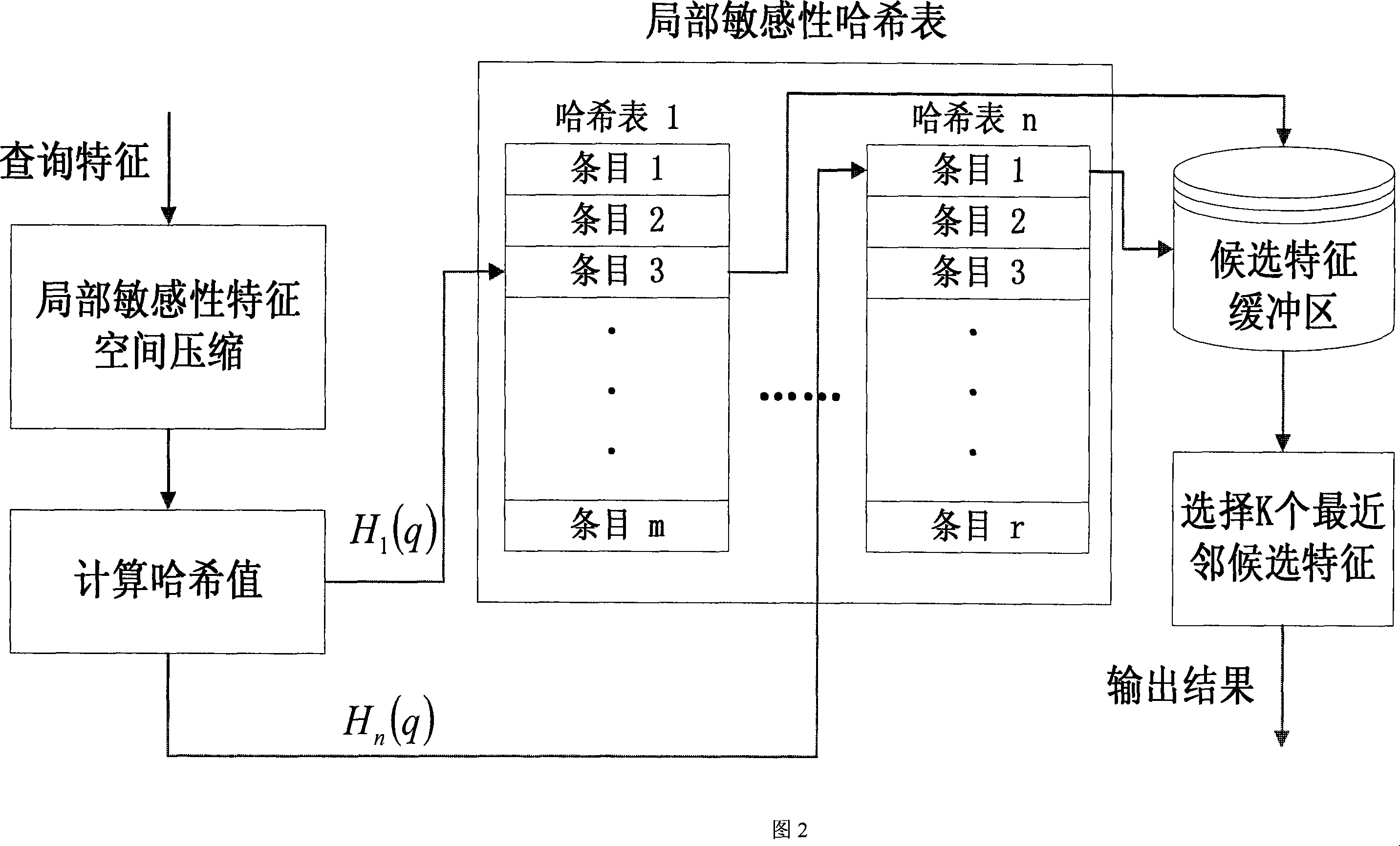 Quick-speed audio advertisement recognition method based on layered matching