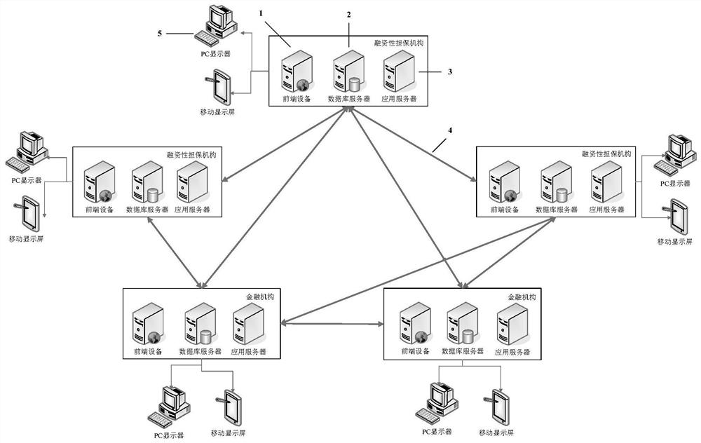 Business supervision method, device and equipment based on block chain