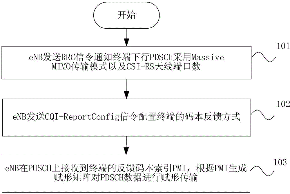 Method, base station and system for feeding back codebook in LTE network through terminal
