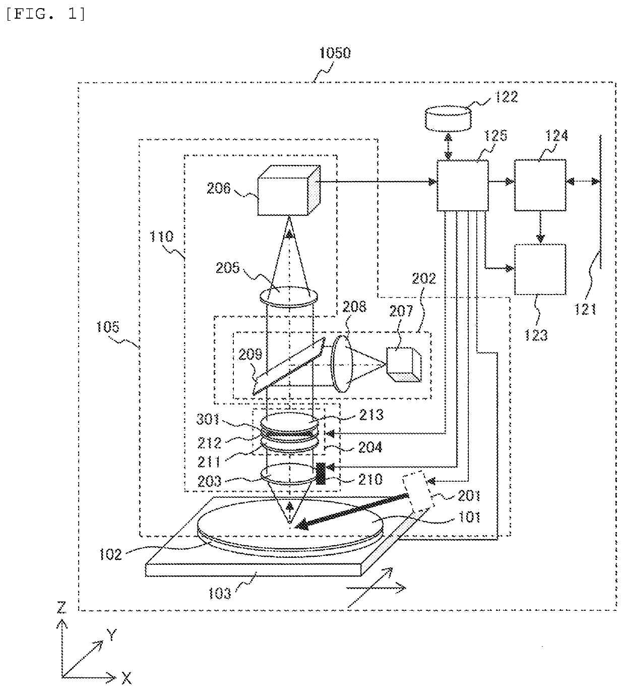 Defect detection device, defect detection method, and defect observation apparatus including defect detection device