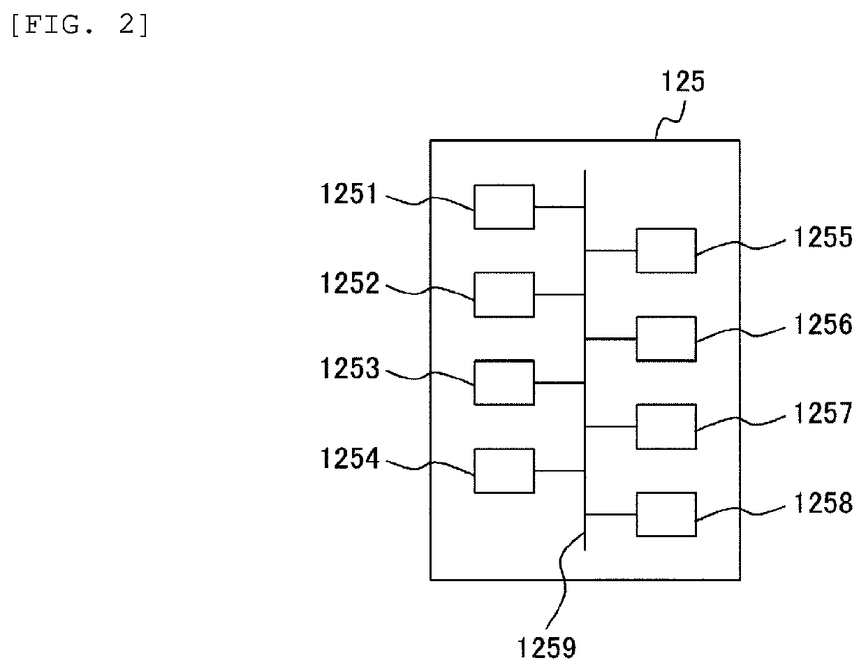 Defect detection device, defect detection method, and defect observation apparatus including defect detection device