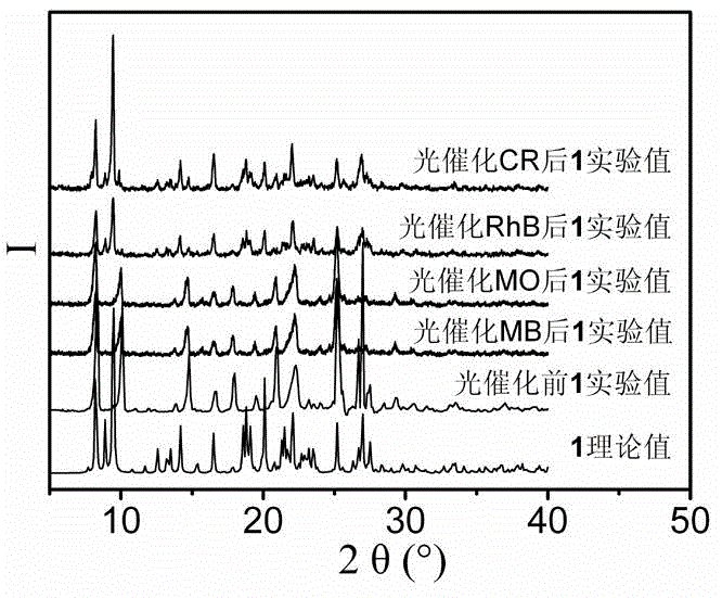 Organic-ligand-based multifunctional zinc complexes and application thereof