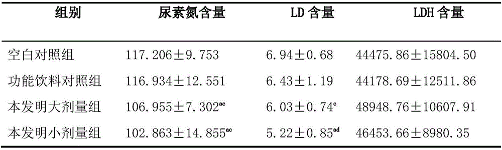 Anti-fatigue health-care drink and preparation method thereof