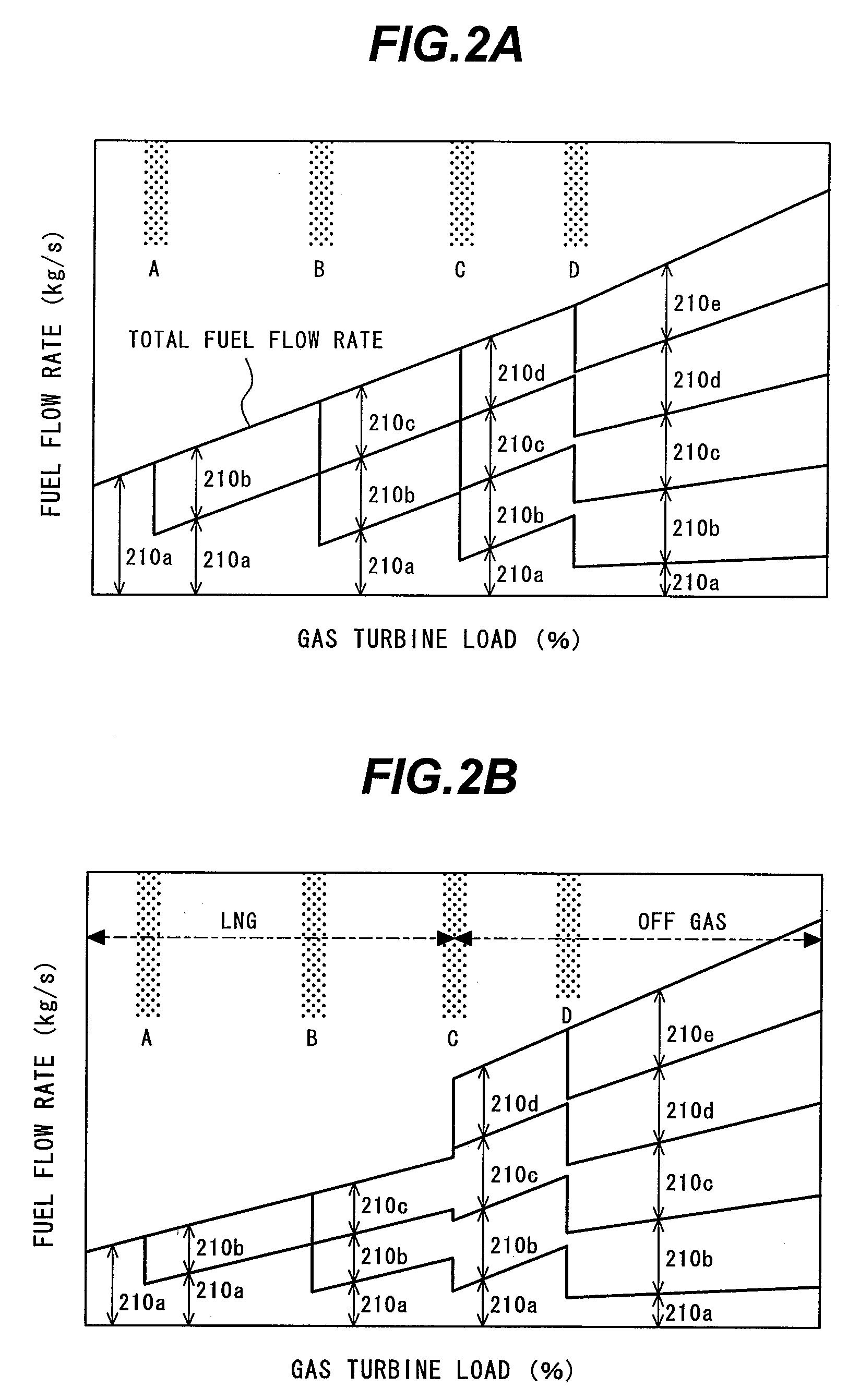 Gas turbine combustor and gaseous fuel supply method for gas turbine combustor