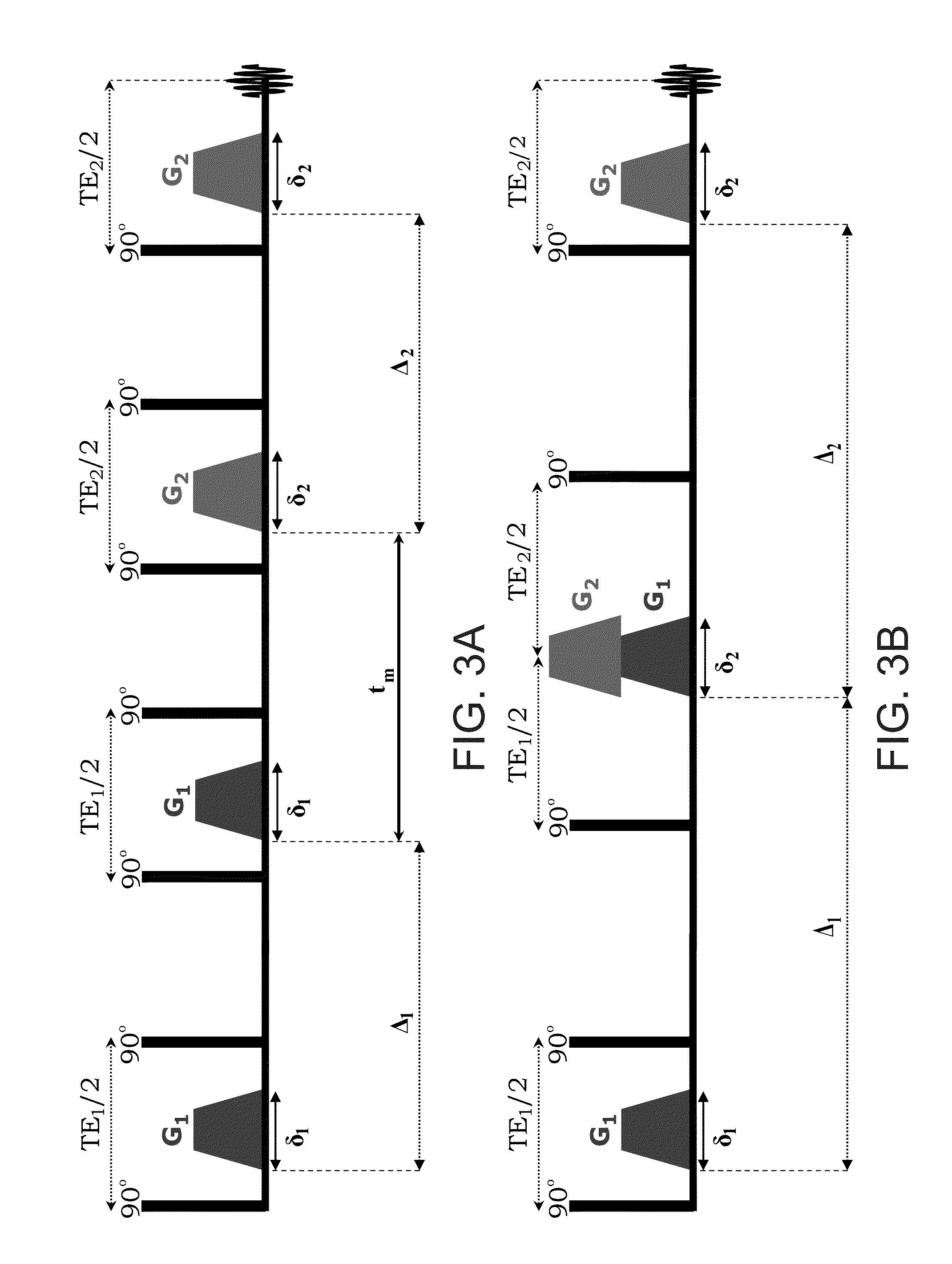 Magnetic resonance analysis using a plurality of pairs of bipolar gradient pulses