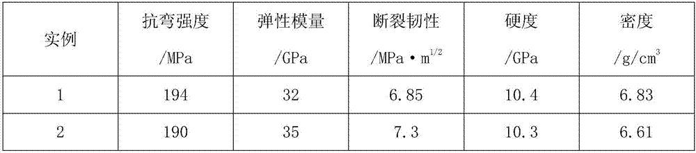 Preparation method of nano-fluorapatite glass ceramic